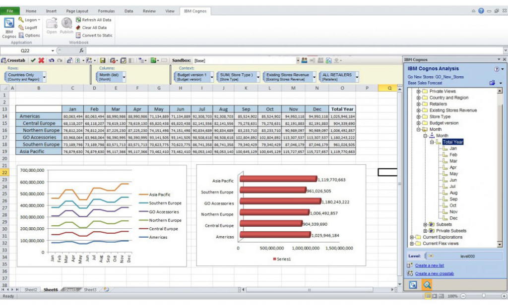 IBM Cognos